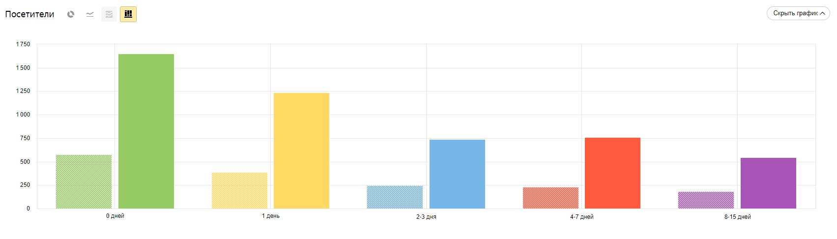 Технические ткани и хозтовары: прирост трафика на 223,5%, рост видимости в 3 раза, фото №12
