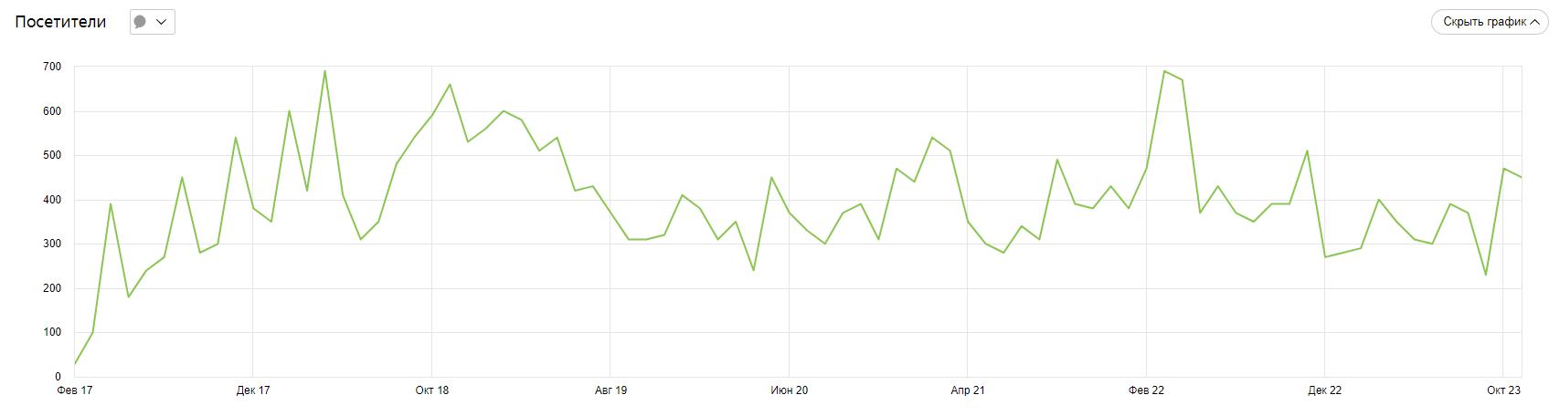 Машиностроительный завод: рост трафика из поисковых систем с 18% до 71%, фото №6